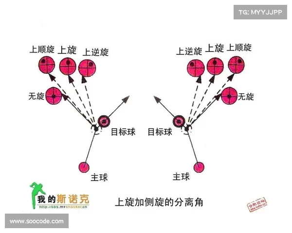 比赛用球的选材与设计创新探索及其对竞技表现的影响分析 比赛用球的选材与设计创新探索及其对竞技表现的影响分析